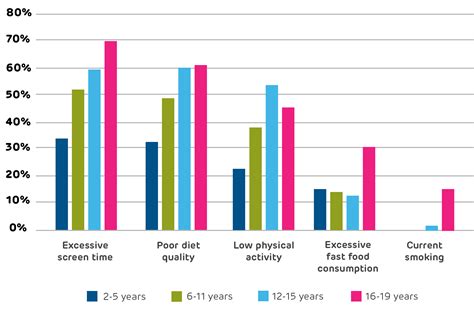 From Screen Time to Smoking: Preventing Unhealthy .